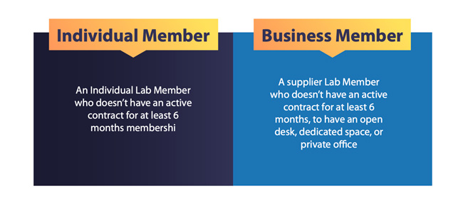 types of memberships